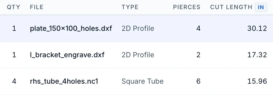 A quote line table with three rows: a plate and an engraved bracket recognized as 2D profiles and a square tube recognized as tube, each row showing its own quantity, pierce count and cut length in inches