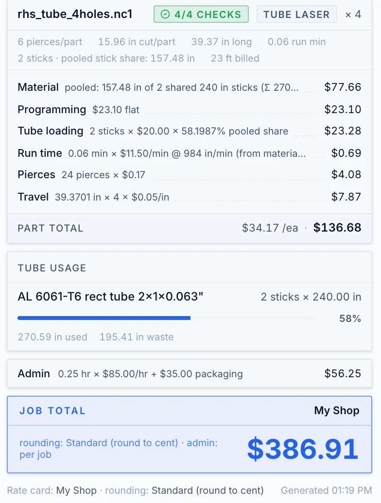 An itemized tube part price: material on a pooled stick share, programming, tube loading, run time, pierces and travel, each with the quantity it was computed from, then the part total and a job total of $386.91